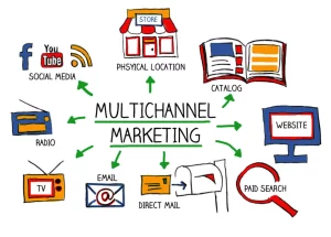 Các kênh phổ biến trong Performance Marketing