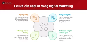 Lợi ích của CapCut trong Digital Marketing