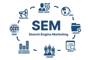 SEM