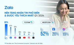 So Sánh Với Các Nền Tảng Quảng Cáo Khác 