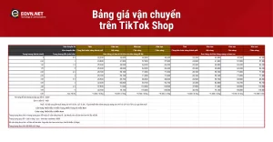 Bảng giá vận chuyển TikTok Shop