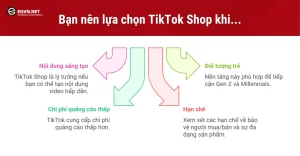 So sánh TikTok Shop và Shopee: Nền tảng kinh doanh nào phù hợp nhất? 6 Khi nào nên chọn TikTok Shop?
