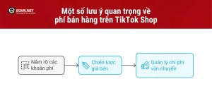 Một số lưu ý quan trọng về phí bán hàng trên TikTok Shop