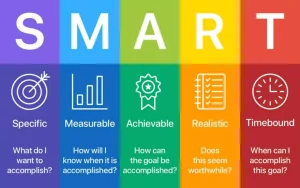 Khám Phá 5 Bước Lập Kế Hoạch Digital Marketing Hiệu Quả 5 Nguyên tắc SMART