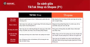 So sánh TikTok Shop và Shopee: Nền tảng kinh doanh nào phù hợp nhất? 4 So sánh TikTok Shop và Shopee