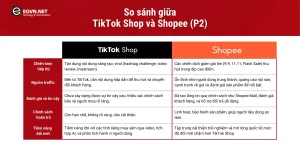 So sánh TikTok Shop và Shopee: Nền tảng kinh doanh nào phù hợp nhất? 5 So sánh TikTok Shop và Shopee