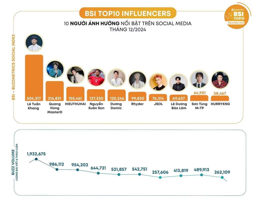 Influencer marketing là gì