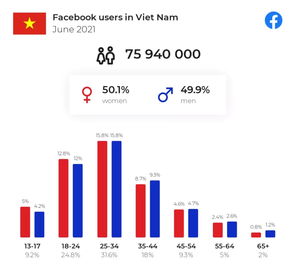Cách Bán Hàng Trên Facebook Cá Nhân Hiệu Quả