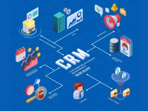 Tích Hợp CRM 