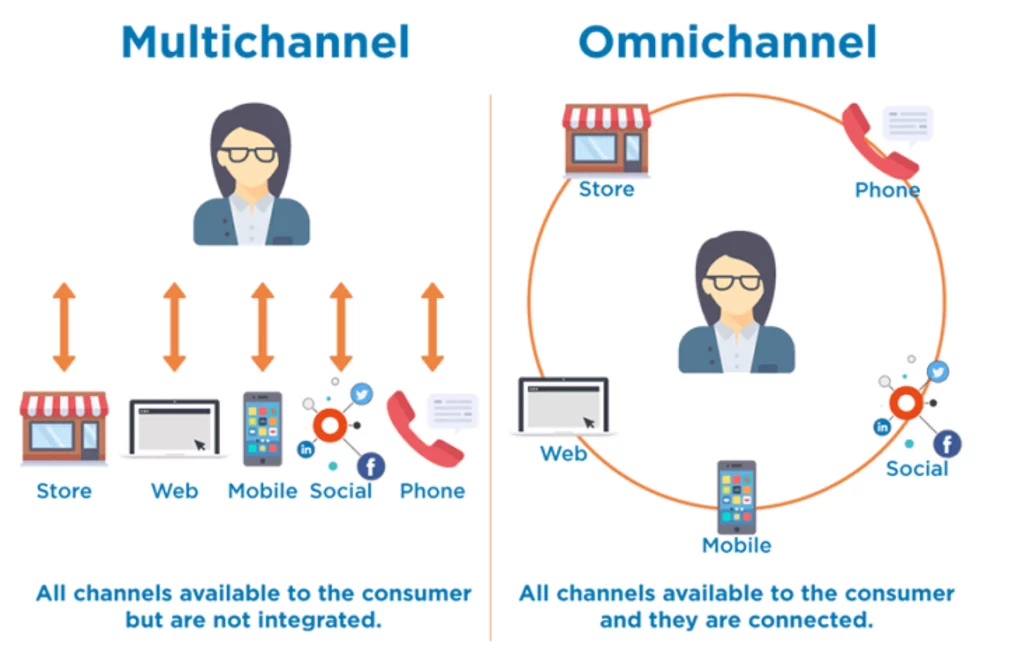  Omni channel và Multi channel