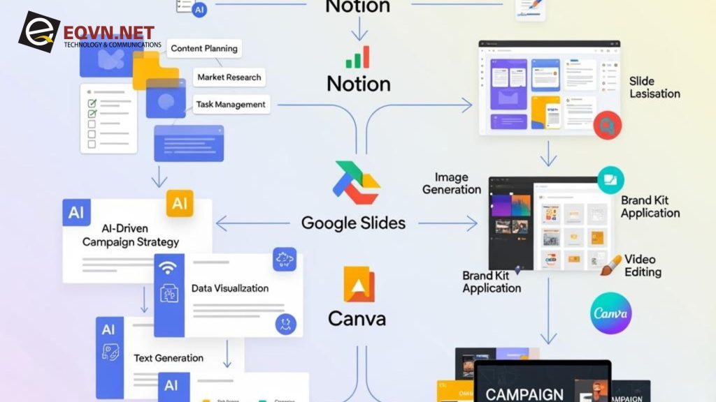 Tự động hóa quy trình Marketing bằng AI tạo hình ảnh với Zapier và Make